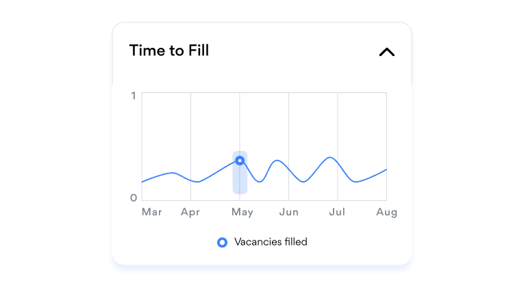 Performance Management