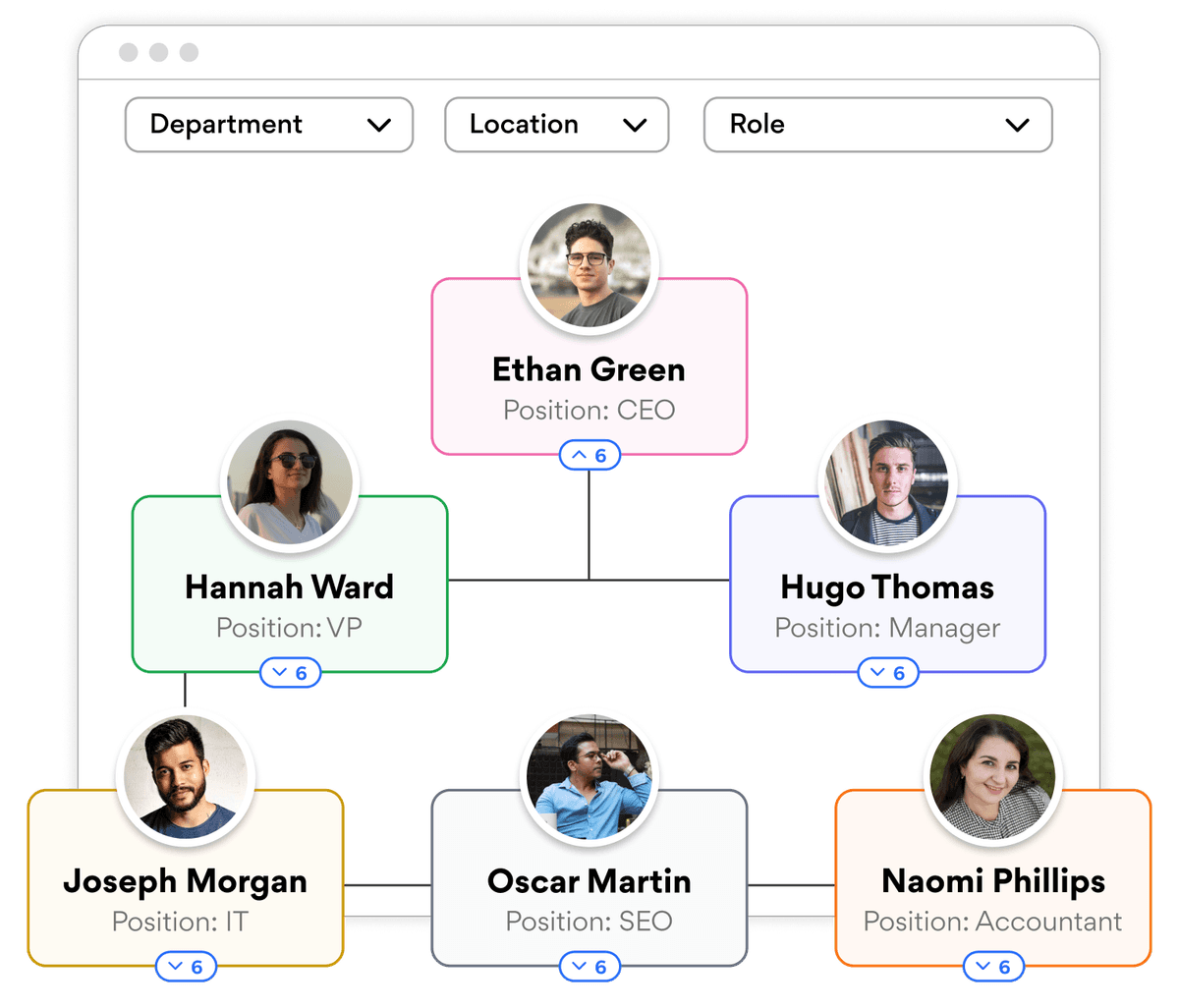 Visualize Your Organization's Structure Effortlessly