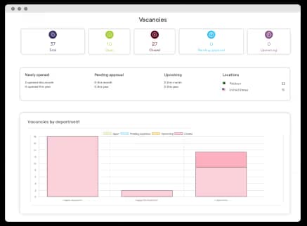 Make Data-Driven HR Decisions
