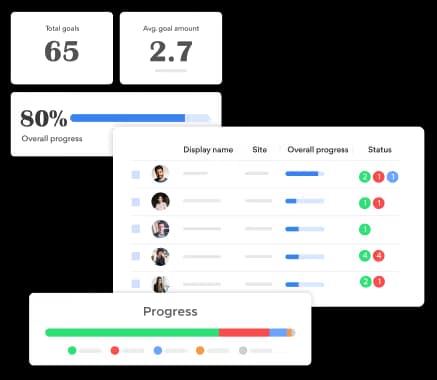 Alignment with Objective Key Results (OKRs)