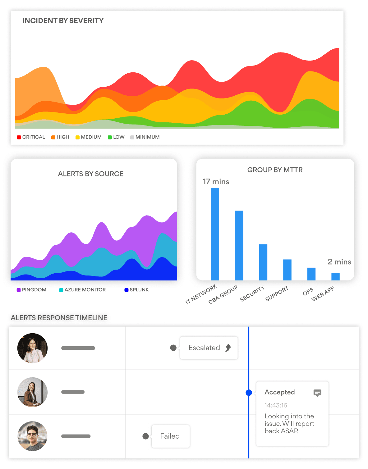 Stay Alert with Instant Updates