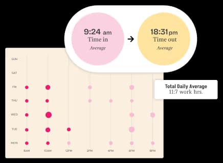 Track Attendance and Identify Trends