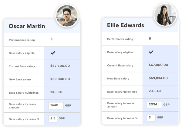 Annual Review Salary