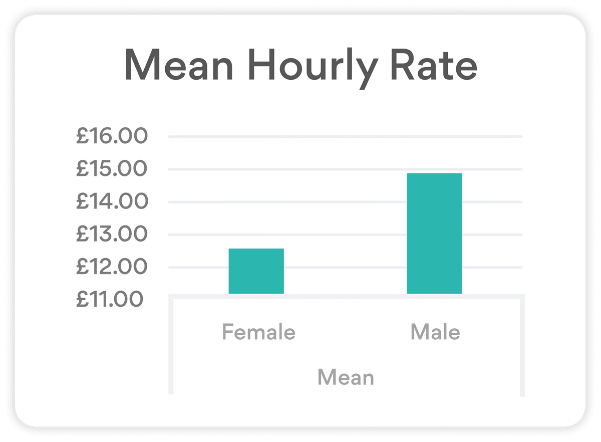 Gain Insights into Pay Equity