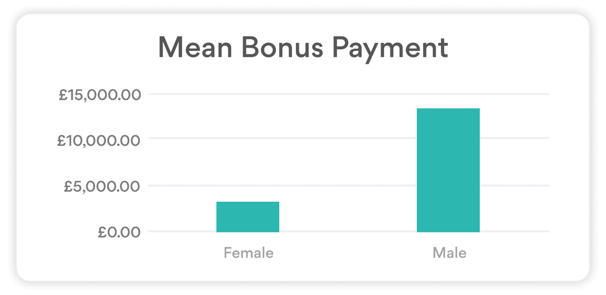 Tailored Reports for Unique Needs