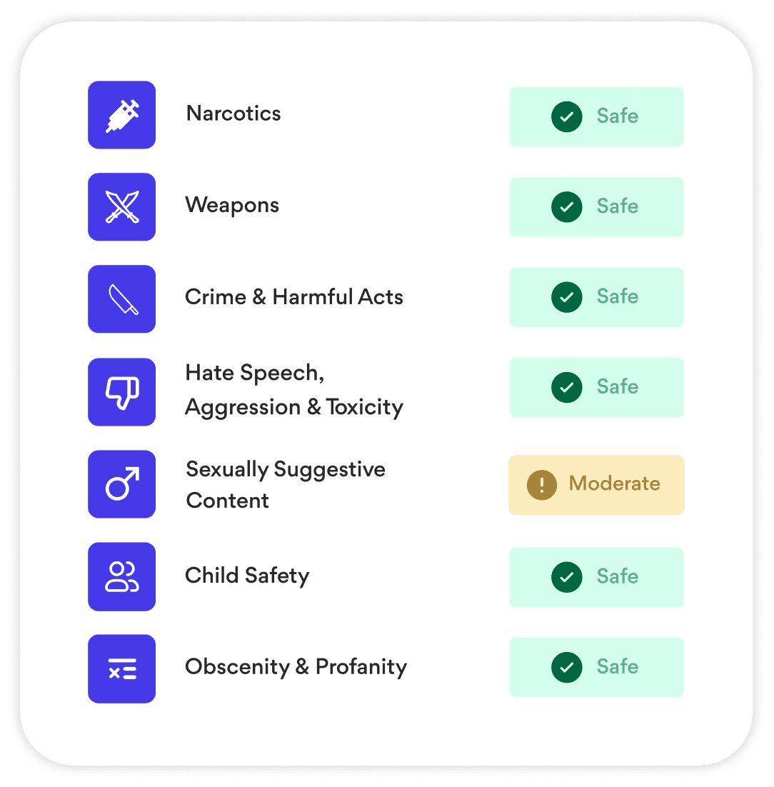 Profile Candidate Social Media Activity